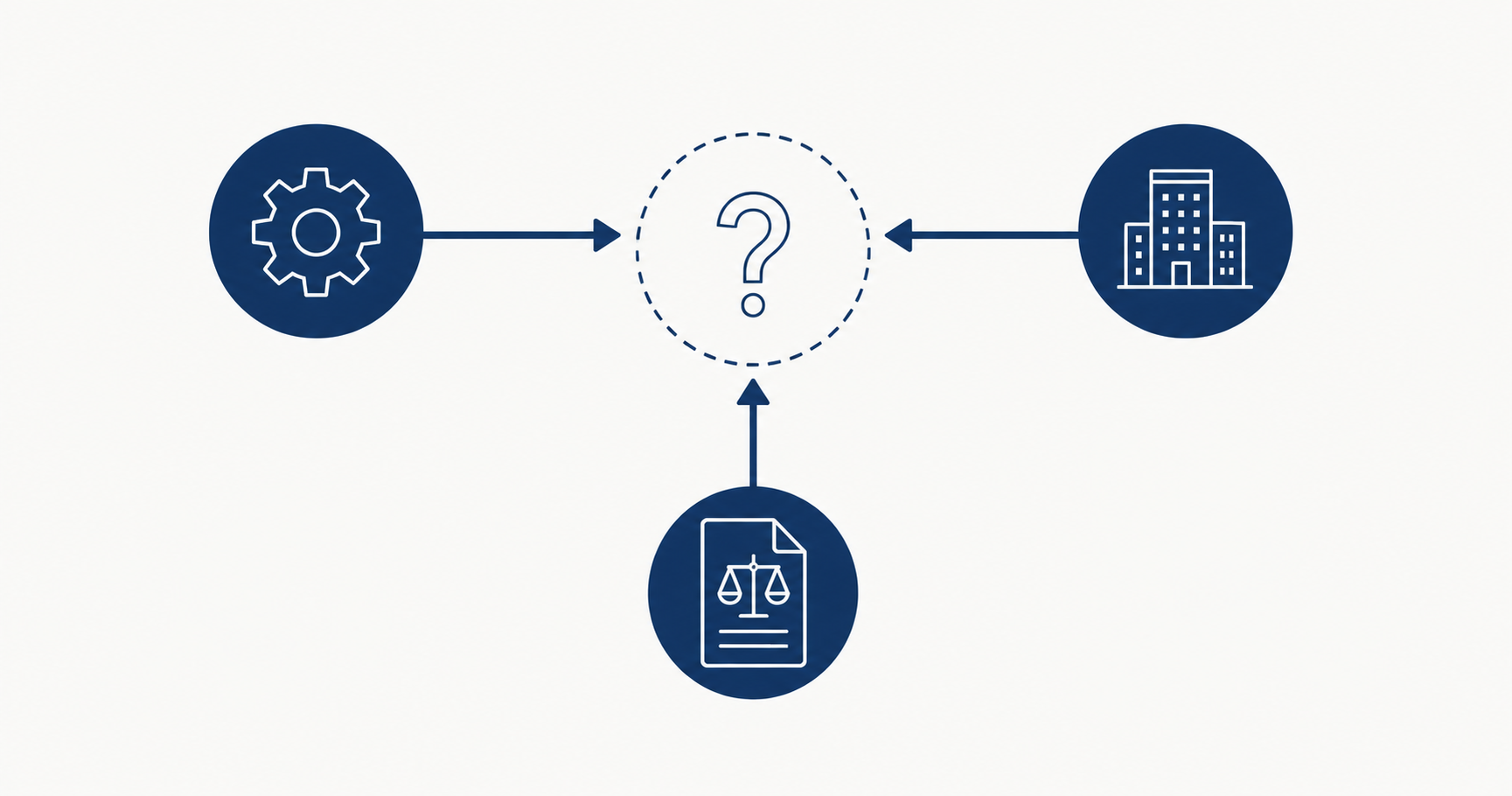 Três vetores — tecnologia, negócio e compliance — apontando para a posição vazia de AI Owner