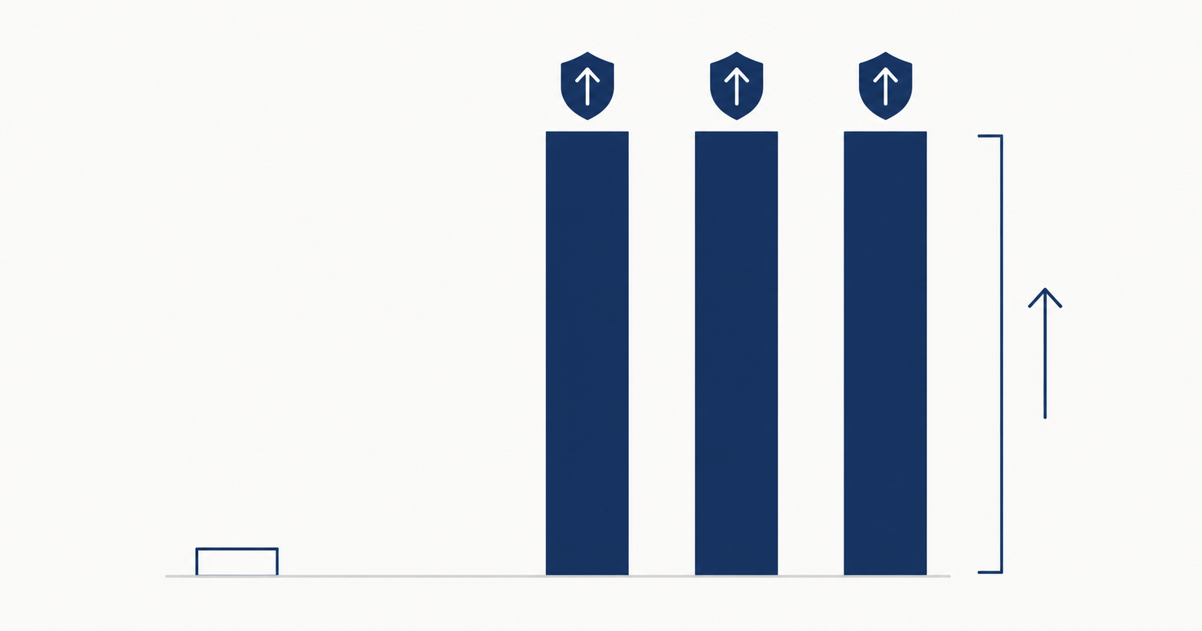 ROI de governança de IA: pequeno investimento vs. grande proteção de valor