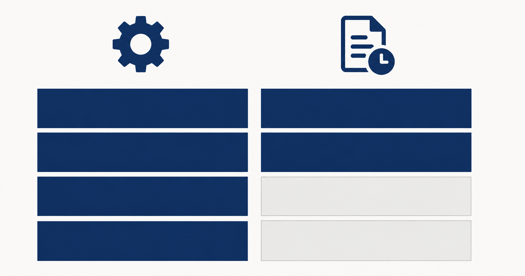 Diferença entre ter um controle e ter evidência auditável do controle