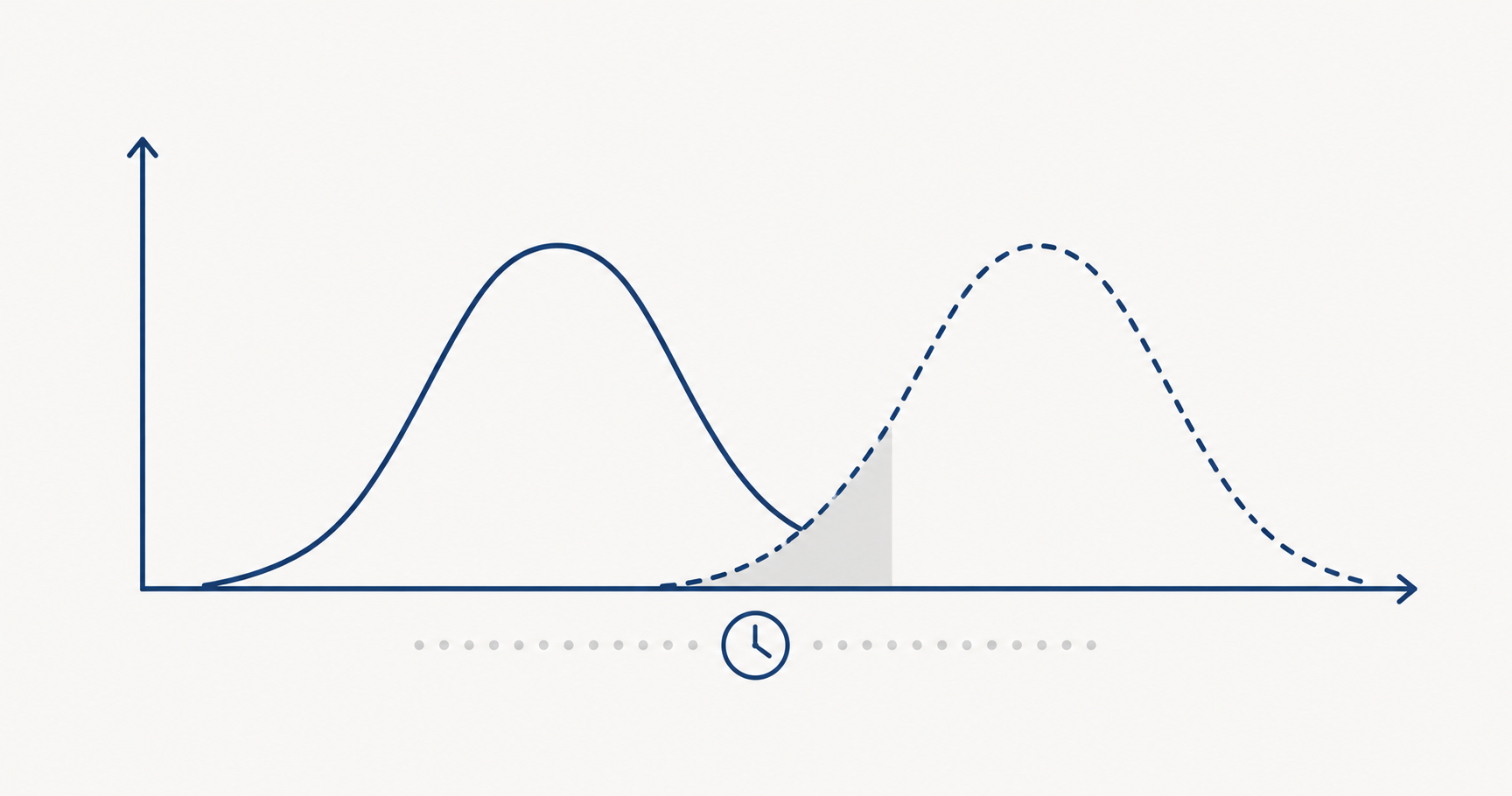 Drift de modelo: divergência entre dados de treinamento e realidade atual