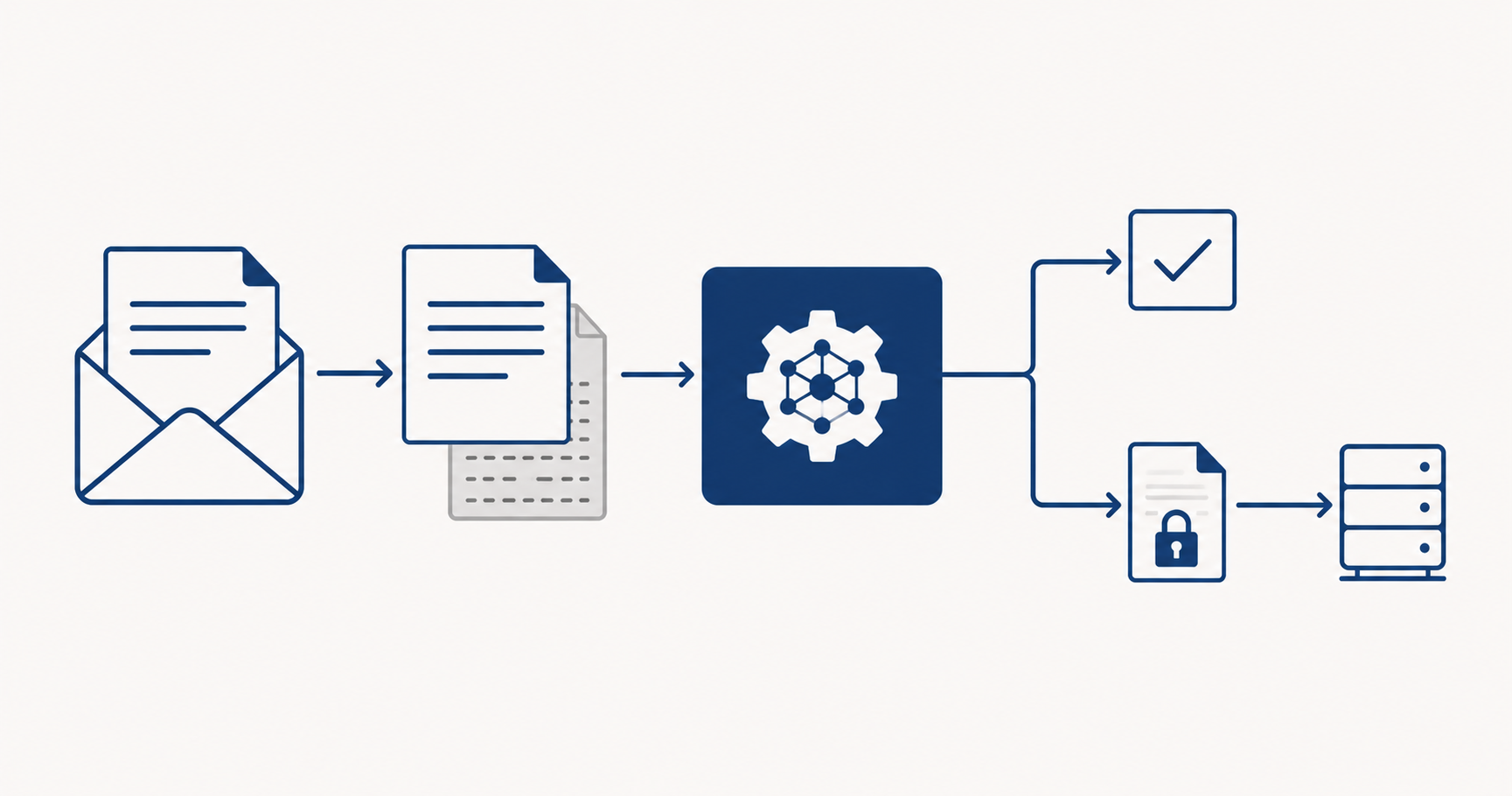 Fluxo de ataque de prompt injection via documento externo