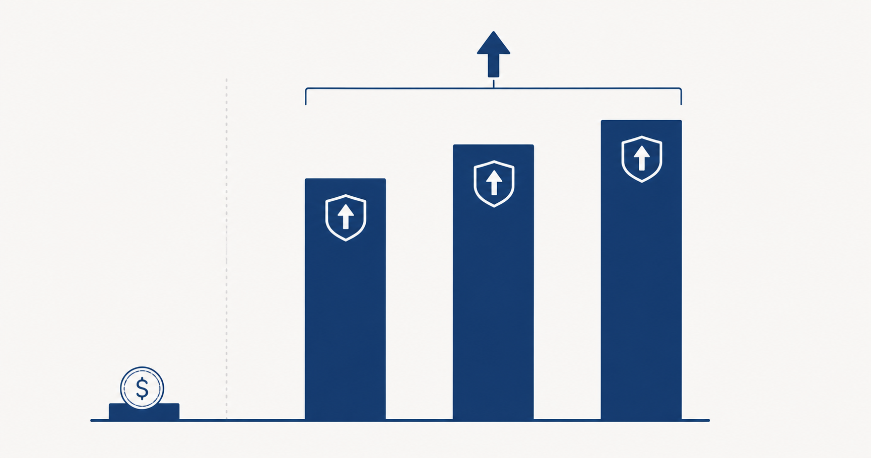 ROI de governança de IA: pequeno investimento vs. grande proteção de valor